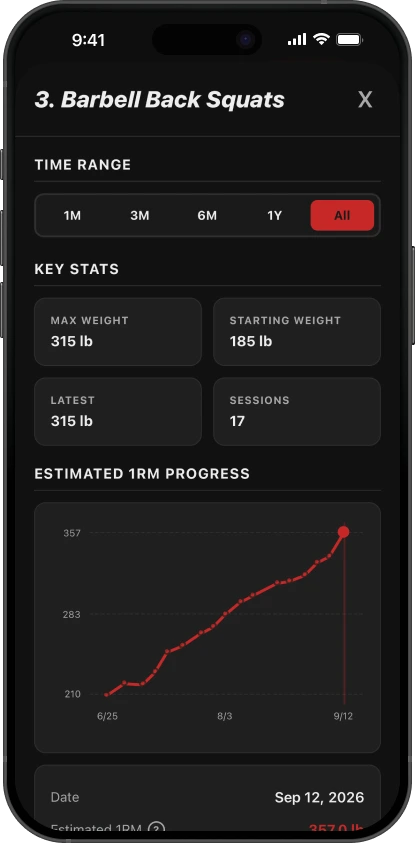 SimpleSplit workout progress chart